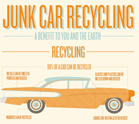 98% of a car can be recycled 